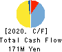 HYUGA PRIMARY CARE Co.,Ltd. Cash Flow Statement 2020年Mar期 HYUGA PRIMARY CARE Co.,Ltd. Cash Flow Statement 2020年3月期