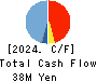 OMNI-PLUS SYSTEM LIMITED Cash Flow Statement 2024年Mar期 OMNI-PLUS SYSTEM LIMITED Cash Flow Statement 2024年3月期
