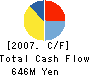 EC-One,Inc. Cash Flow Statement 2007年3月期