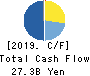 KYORIN Pharmaceutical Co., Ltd. Cash Flow Statement 2019年3月期