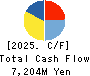 S.T.CORPORATION Cash Flow Statement 2025年Mar期 S.T.CORPORATION Cash Flow Statement 2025年3月期