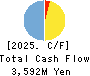 NIPPON ANTENNA CO.,LTD. Cash Flow Statement 2025年Mar期 NIPPON ANTENNA CO.,LTD. Cash Flow Statement 2025年3月期