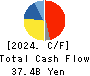 Japan Aviation Electronics Industry,Ltd. Cash Flow Statement 2024年3月期