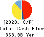 Murata Manufacturing Co., Ltd. Cash Flow Statement 2020年Mar期 Murata Manufacturing Co., Ltd. Cash Flow Statement 2020年3月期