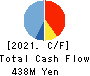 baudroie,inc. Cash Flow Statement 2021年Feb期 baudroie,inc. Cash Flow Statement 2021年2月期