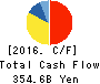 TOKYO GAS CO.,LTD. Cash Flow Statement 2016年Mar期 TOKYO GAS CO.,LTD. Cash Flow Statement 2016年3月期