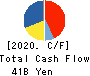 Nissan Chemical Corporation Cash Flow Statement 2020年3月期