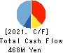 System Location Co., Ltd. Cash Flow Statement 2021年Mar期 System Location Co., Ltd. Cash Flow Statement 2021年3月期