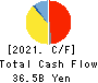 H.U. Group Holdings, Inc. Cash Flow Statement 2021年Mar期 H.U. Group Holdings, Inc. Cash Flow Statement 2021年3月期