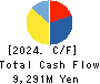 RAKSUL INC. Cash Flow Statement 2024年7月期
