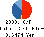 Secured Capital Japan Co.,Ltd. Cash Flow Statement 2009年12月期