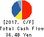 H.U. Group Holdings, Inc. Cash Flow Statement 2017年Mar期 H.U. Group Holdings, Inc. Cash Flow Statement 2017年3月期