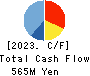 GSI Co., Ltd. Cash Flow Statement 2023年3月期