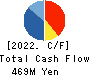 JAIC Co.,Ltd. Cash Flow Statement 2022年1月期