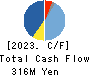 KIKUSUI HOLDINGS CORPORATION Cash Flow Statement 2023年Mar期 KIKUSUI HOLDINGS CORPORATION Cash Flow Statement 2023年3月期