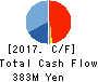GALA INCORPORATED Cash Flow Statement 2017年Mar期 GALA INCORPORATED Cash Flow Statement 2017年3月期