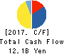 TAKEEI CORPORATION Cash Flow Statement 2017年3月期