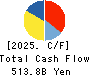 ANA HOLDINGS INC. Cash Flow Statement 2025年Mar期 ANA HOLDINGS INC. Cash Flow Statement 2025年3月期
