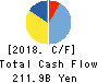 TOSHIBA CORPORATION Cash Flow Statement 2018年3月期