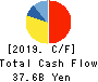 Japan Aviation Electronics Industry,Ltd. Cash Flow Statement 2019年3月期
