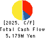 EAT&HOLDINGS Co.,Ltd Cash Flow Statement 2025年Feb期 EAT&HOLDINGS Co.,Ltd Cash Flow Statement 2025年2月期