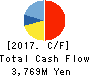 FURYU CORPORATION Cash Flow Statement 2017年Mar期 FURYU CORPORATION Cash Flow Statement 2017年3月期