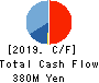 CHIeru Co.,Ltd. Cash Flow Statement 2019年3月期