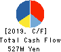 Area Quest Inc. Cash Flow Statement 2019年6月期