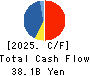 USS Co.,Ltd Cash Flow Statement 2025年3月期