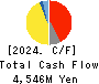MUTO SEIKO CO. Cash Flow Statement 2024年Mar期 MUTO SEIKO CO. Cash Flow Statement 2024年3月期