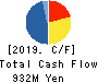 TAKAYOSHI,INC. Cash Flow Statement 2019年9月期