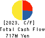 JMC Corporation Cash Flow Statement 2023年12月期