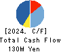 Image Information Inc. Cash Flow Statement 2024年Mar期 Image Information Inc. Cash Flow Statement 2024年3月期