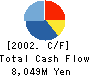 TOKUSHU PAPER MFG.CO.,LTD. Cash Flow Statement 2002年3月期