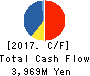 Amaze Co.,Ltd. Cash Flow Statement 2017年Nov期 Amaze Co.,Ltd. Cash Flow Statement 2017年11月期