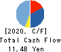 KOSAIDO Holdings Co., Ltd. Cash Flow Statement 2020年3月期