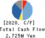 Elematec Corporation Cash Flow Statement 2020年Mar期 Elematec Corporation Cash Flow Statement 2020年3月期