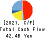 HAMAMATSU PHOTONICS K.K. Cash Flow Statement 2021年Sep期 HAMAMATSU PHOTONICS K.K. Cash Flow Statement 2021年9月期