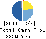 Nippon Conveyor Co.,Ltd. Cash Flow Statement 2011年3月期