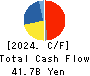 Internet Initiative Japan Inc. Cash Flow Statement 2024年3月期