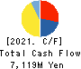 EF-ON INC. Cash Flow Statement 2021年6月期