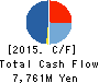 シーズ・ホールディングス Cash Flow Statement 2015年7月期
