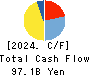 SHIMAMURA CO., Ltd. Cash Flow Statement 2024年Feb期 SHIMAMURA CO., Ltd. Cash Flow Statement 2024年2月期