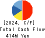 Dawn Corporation Cash Flow Statement 2024年5月期