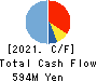 Escrow Agent Japan,Inc. Cash Flow Statement 2021年Feb期 Escrow Agent Japan,Inc. Cash Flow Statement 2021年2月期