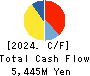 Subaru Enterprise Co.,Ltd. Cash Flow Statement 2024年1月期