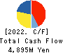 S-Pool,Inc. Cash Flow Statement 2022年11月期