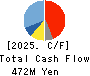 Yashima & Co.,Ltd. Cash Flow Statement 2025年Mar期 Yashima & Co.,Ltd. Cash Flow Statement 2025年3月期