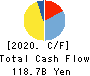 TAISHO PHARMACEUTICAL HOLDINGS CO., LTD. Cash Flow Statement 2020年Mar期 TAISHO PHARMACEUTICAL HOLDINGS CO., LTD. Cash Flow Statement 2020年3月期