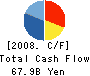 Mitsubishi UFJ NICOS Co.,Ltd. Cash Flow Statement 2008年3月期
